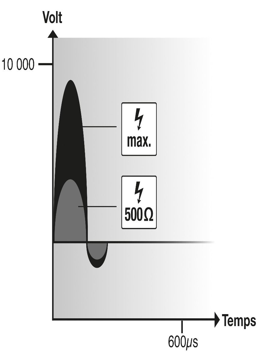 Poste secteur FARMER N100 HORIZONT 