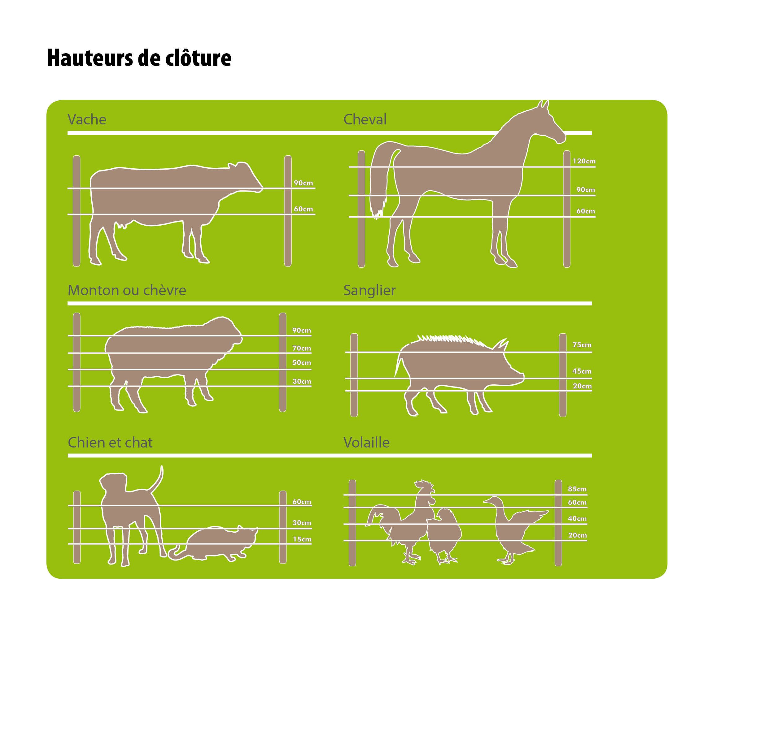 Ruban de clôture CANYON 13 mm x 500 m  - jaune/bleu 