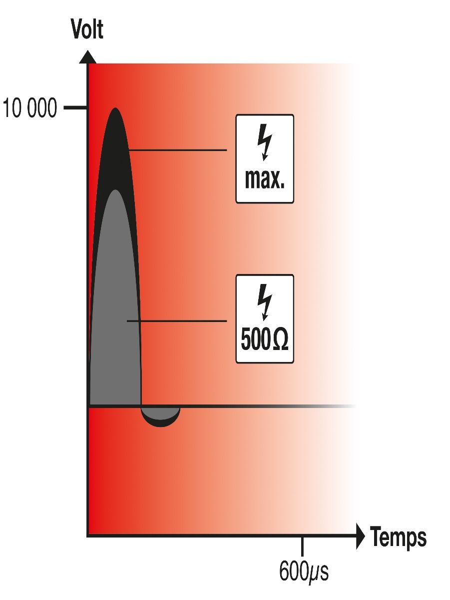 Poste secteur HOTSHOCK N500 HORIZONT