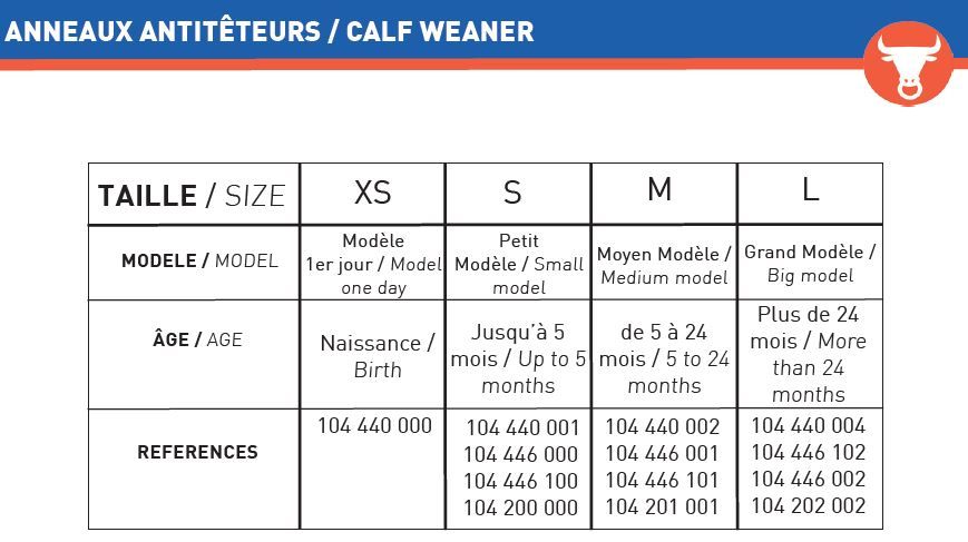 Antitêteur plastique à pointes rouge petit modèle x12