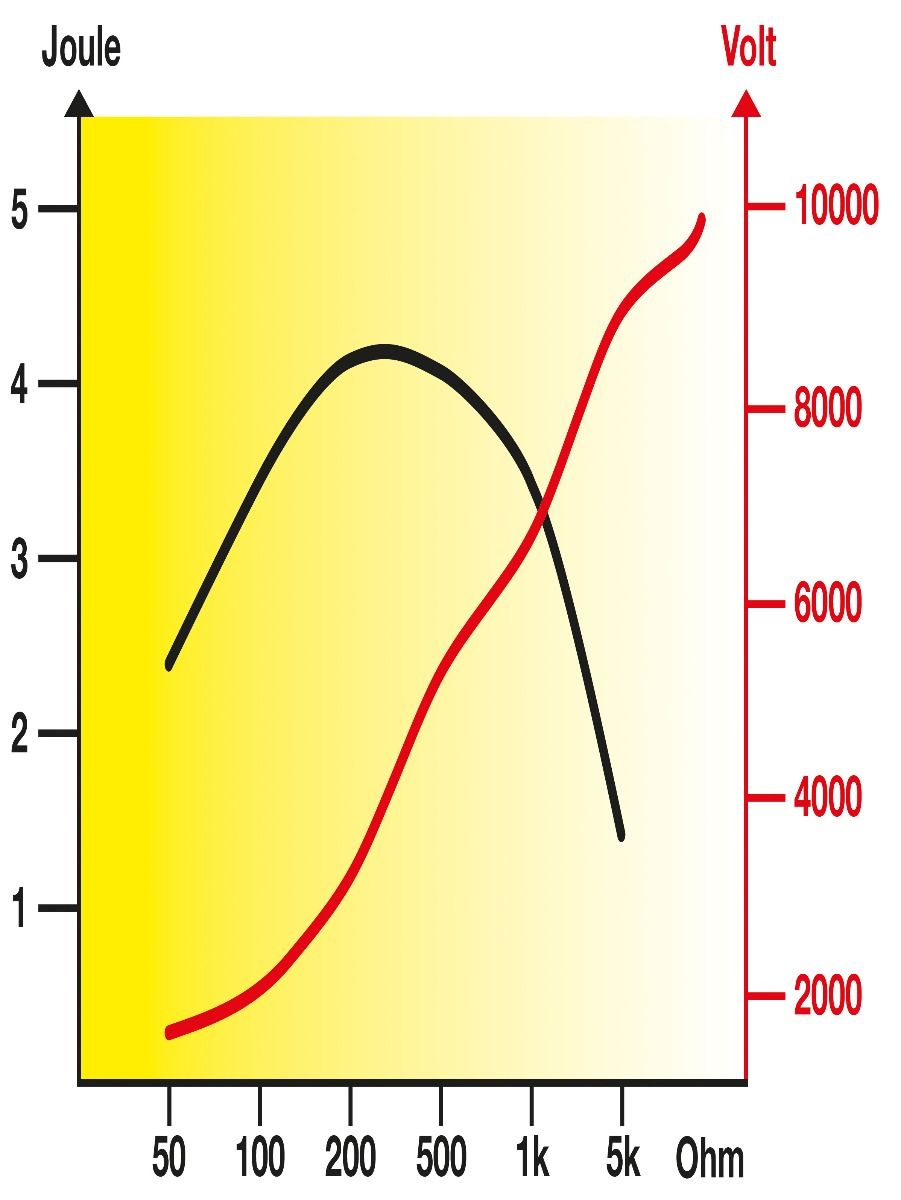 Poste mixte RANGER AN2000 HORIZONT 
