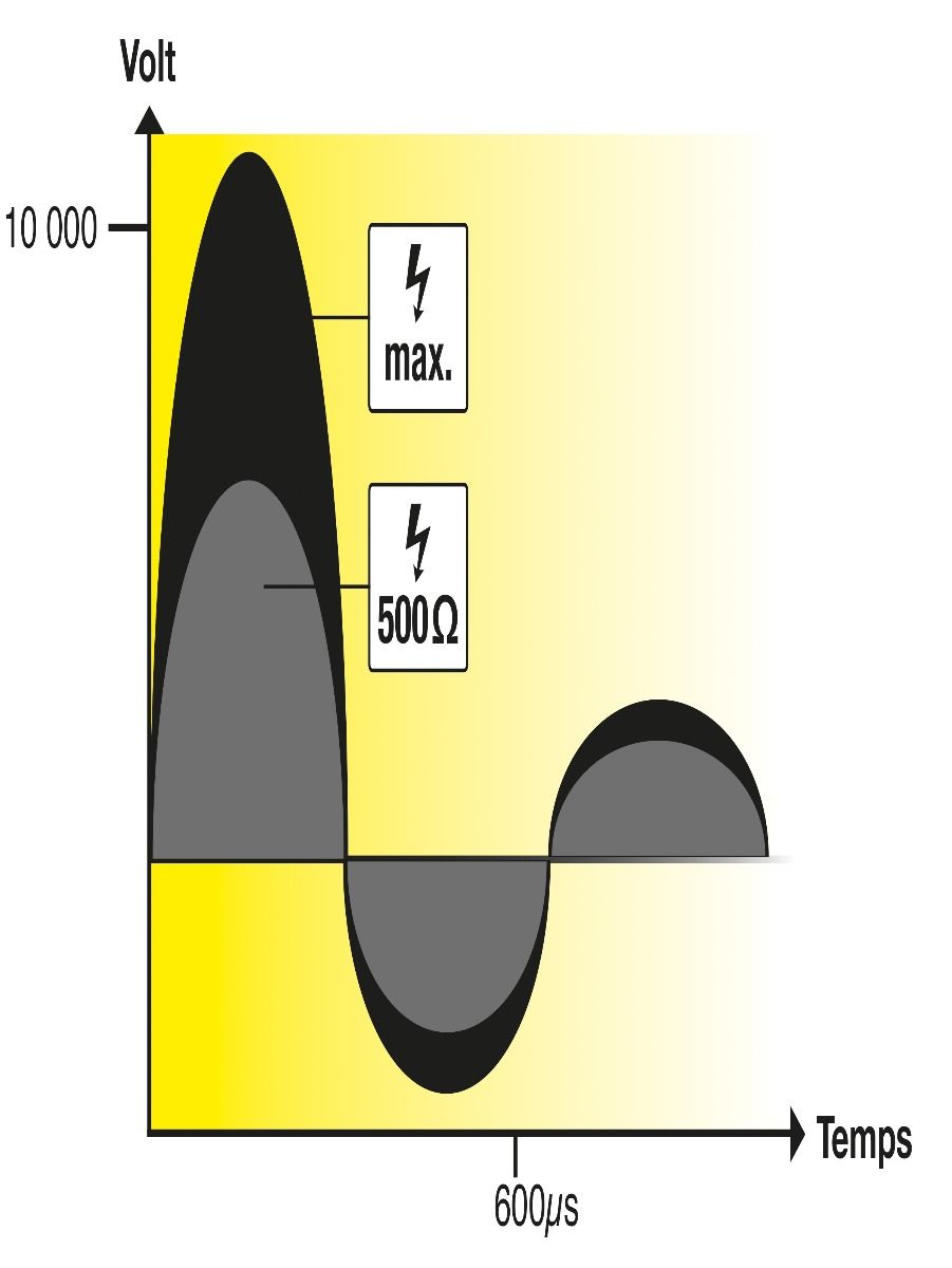 Poste mixte RANGER AN2000 HORIZONT 