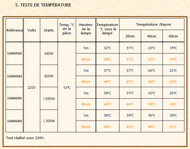 Lampe à filament en carbone Interheat 1 500 W
