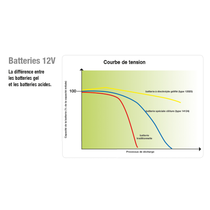 Batterie AGM 12 V - 12 AH HORIZONT 