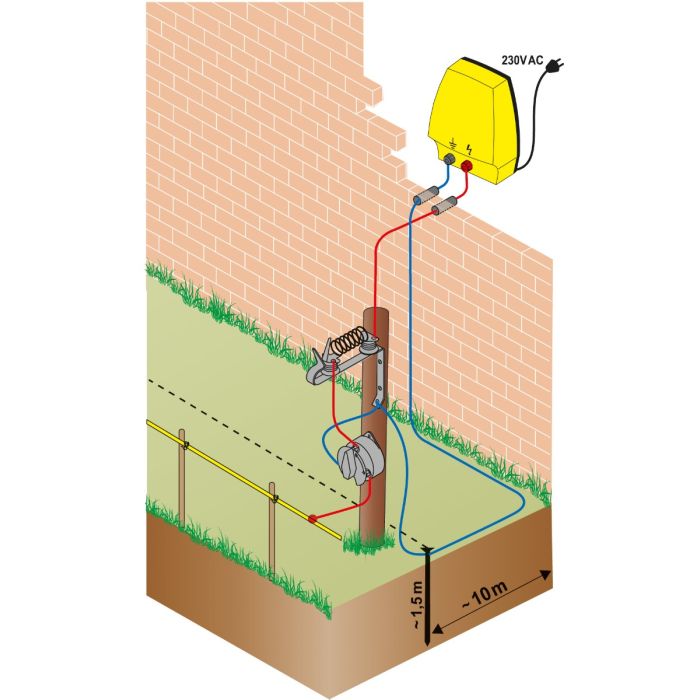 Parafoudre - Horizont