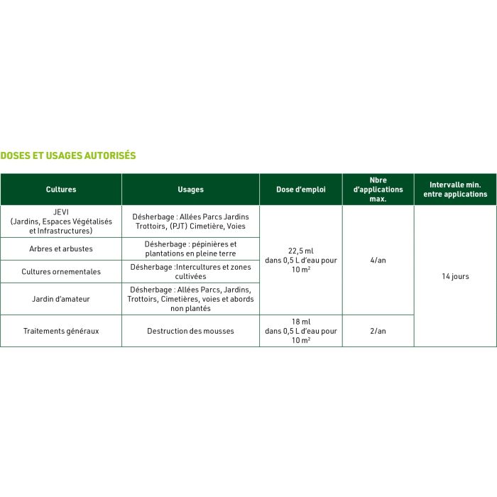 Désherbant biocontrôle Cours - Allées - Terrasses 500ML