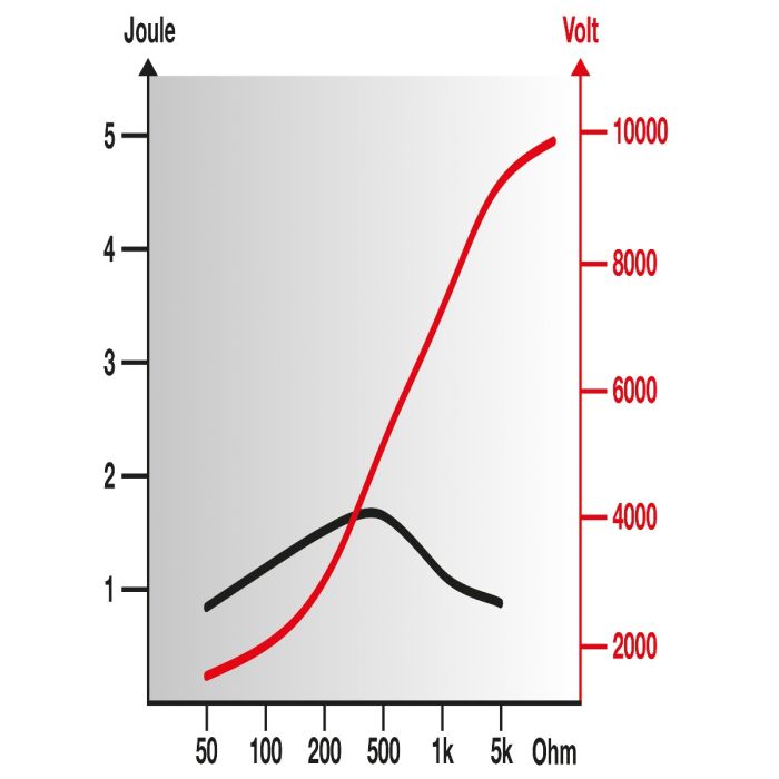 Poste secteur FARMER N100 HORIZONT 