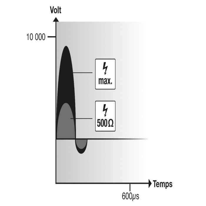 Poste secteur FARMER N100 HORIZONT 