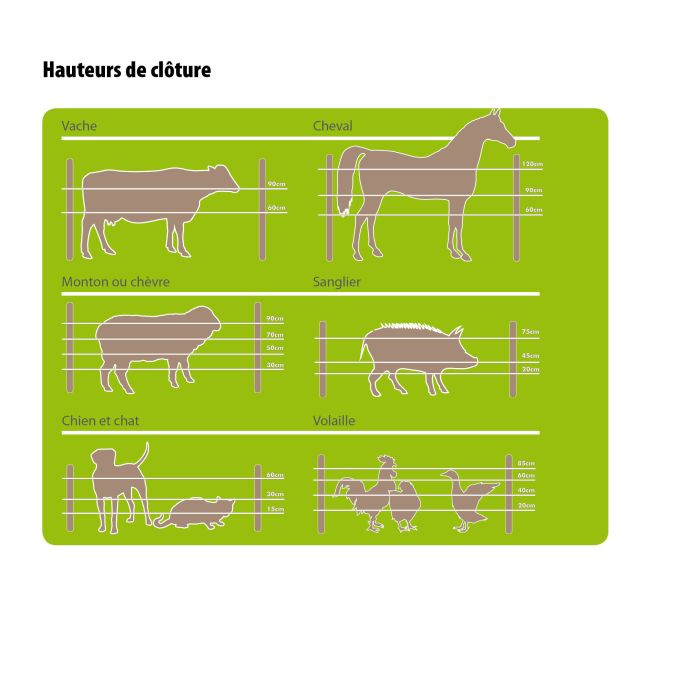 Ruban de clôture CANYON 13 mm x 500 m  - jaune/bleu 