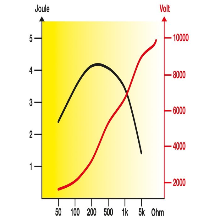 Poste mixte RANGER AN4800 HORIZONT 