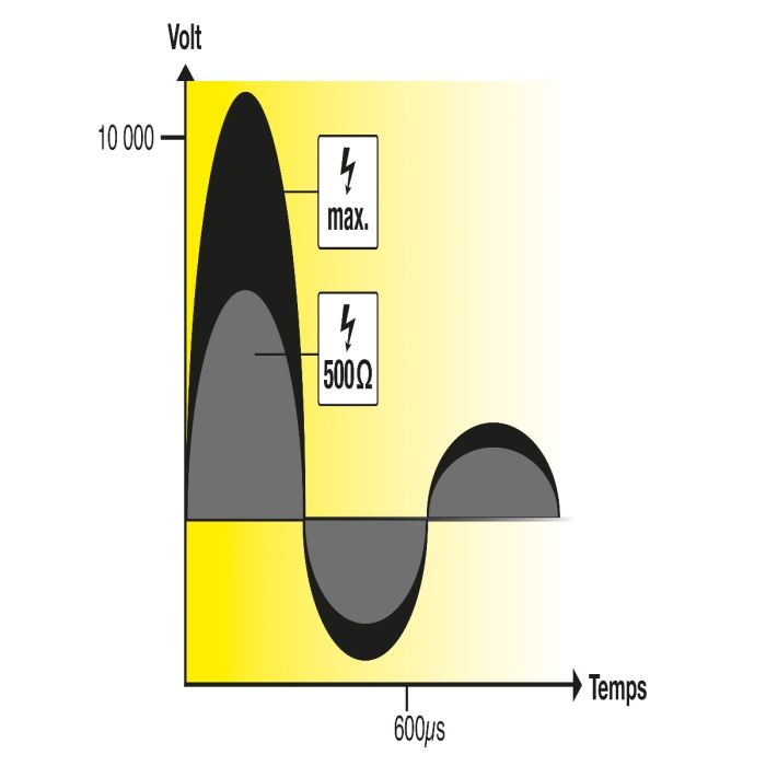 Poste secteur RANGER N270 HORIZONT 